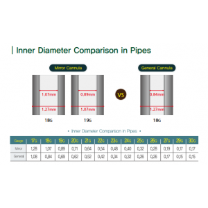Mirror Cannulas 22G/23G 50 mm - 50 pcs/box S.Korea